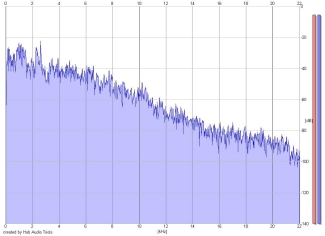 Frequency Analysis