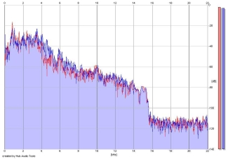 Frequency Analysis