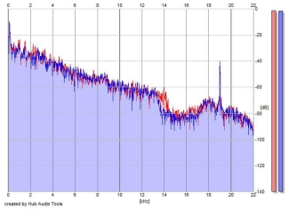 Frequency Analysis