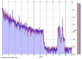 Frequency Analysis