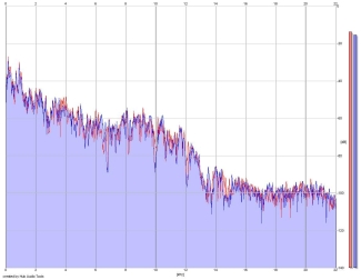 Frequency Analysis