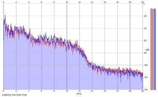 Frequency Analysis