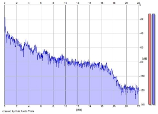 Frequency Analysis