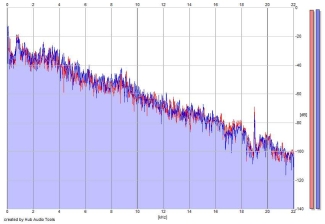 Frequency Analysis
