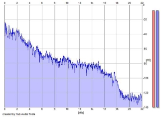 Frequency Analysis
