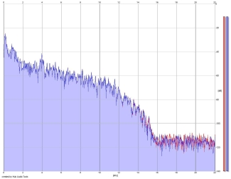 Frequency Analysis