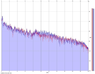 Frequency Analysis