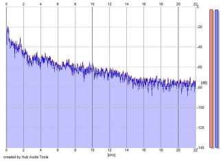 Frequency Analysis