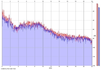 Frequency Analysis