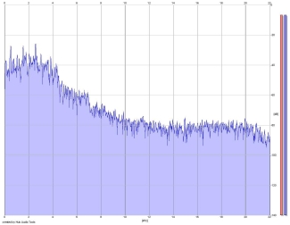 Frequency Analysis