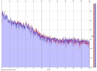 Frequency Analysis