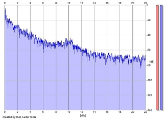 Frequency Analysis