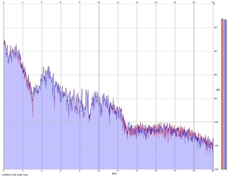 Frequency Analysis