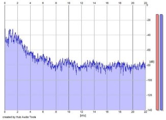 Frequency Analysis