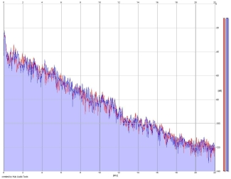 Frequency Analysis