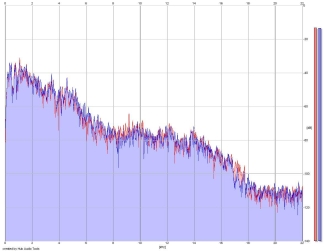 Frequency Analysis