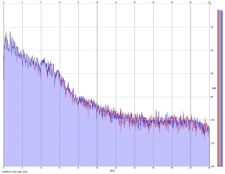 Frequency Analysis