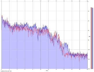 Frequency Analysis