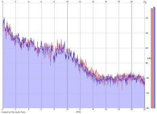 Frequency Analysis