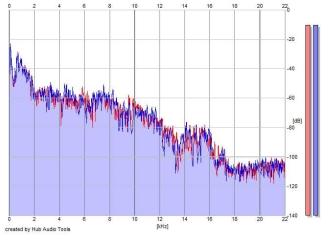 Frequency Analysis