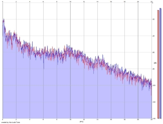 Frequency Analysis