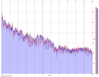 Frequency Analysis