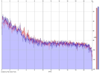 Frequency Analysis