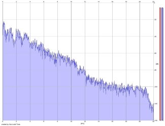 Frequency Analysis