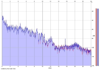 Frequency Analysis