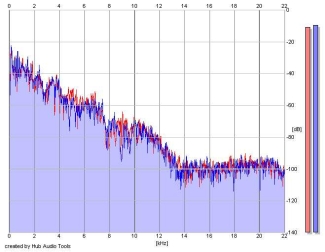 Frequency Analysis