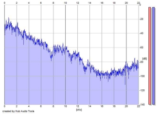 Frequency Analysis