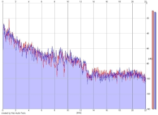 Frequency Analysis