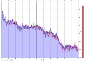 Frequency Analysis