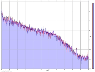 Frequency Analysis