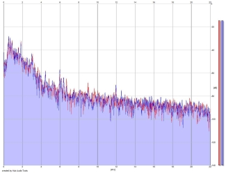 Frequency Analysis