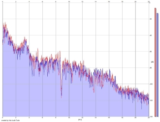 Frequency Analysis