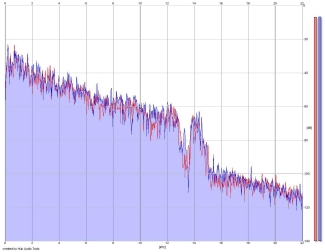 Frequency Analysis