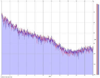 Frequency Analysis