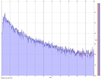 Frequency Analysis