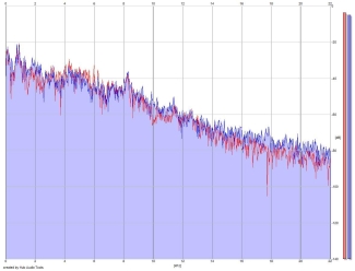 Frequency Analysis