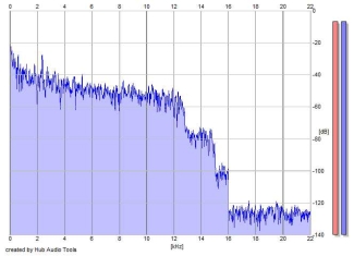 Frequency Analysis