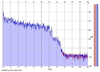 Frequency Analysis