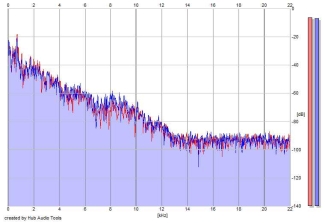 Frequency Analysis