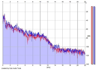 Frequency Analysis