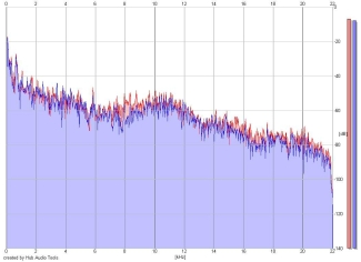 Frequency Analysis