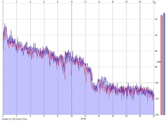 Frequency Analysis