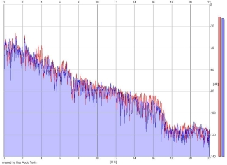 Frequency Analysis