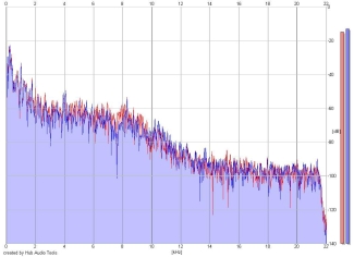 Frequency Analysis