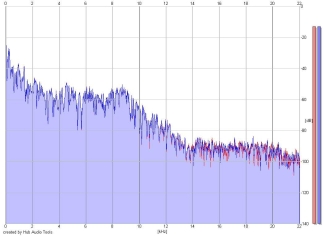 Frequency Analysis