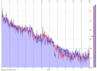Frequency Analysis
